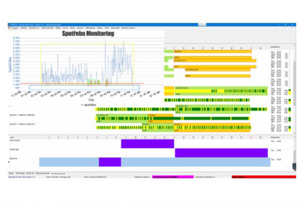 Novinka — Monitoring strojů